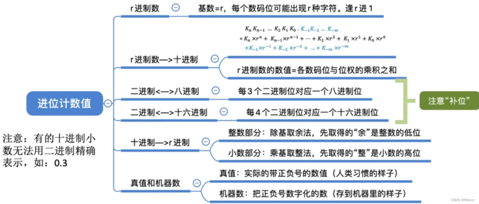 二进制部署redis数据库_c语言