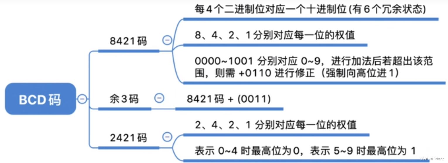 二进制部署redis数据库_二进制部署redis数据库_04