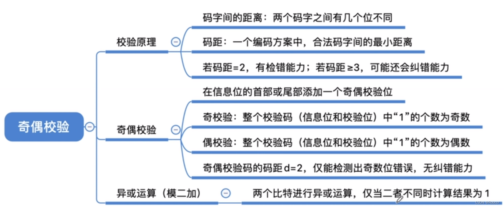 二进制部署redis数据库_补码_06