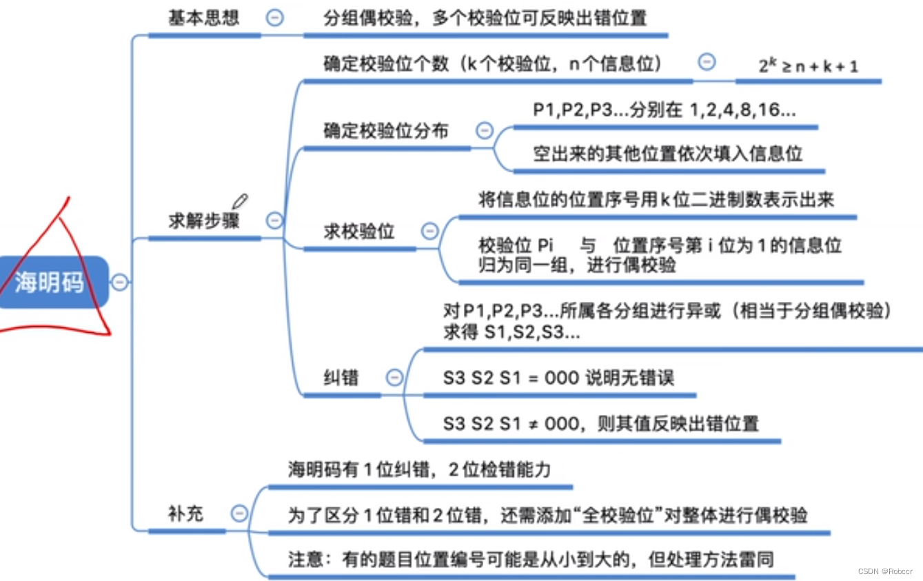 二进制部署redis数据库_补码_07