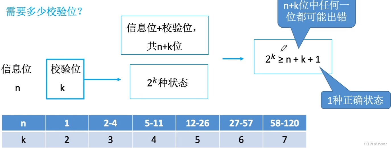 二进制部署redis数据库_反码_08