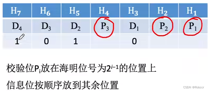 二进制部署redis数据库_补码_09