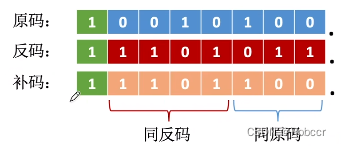 二进制部署redis数据库_二进制部署redis数据库_15