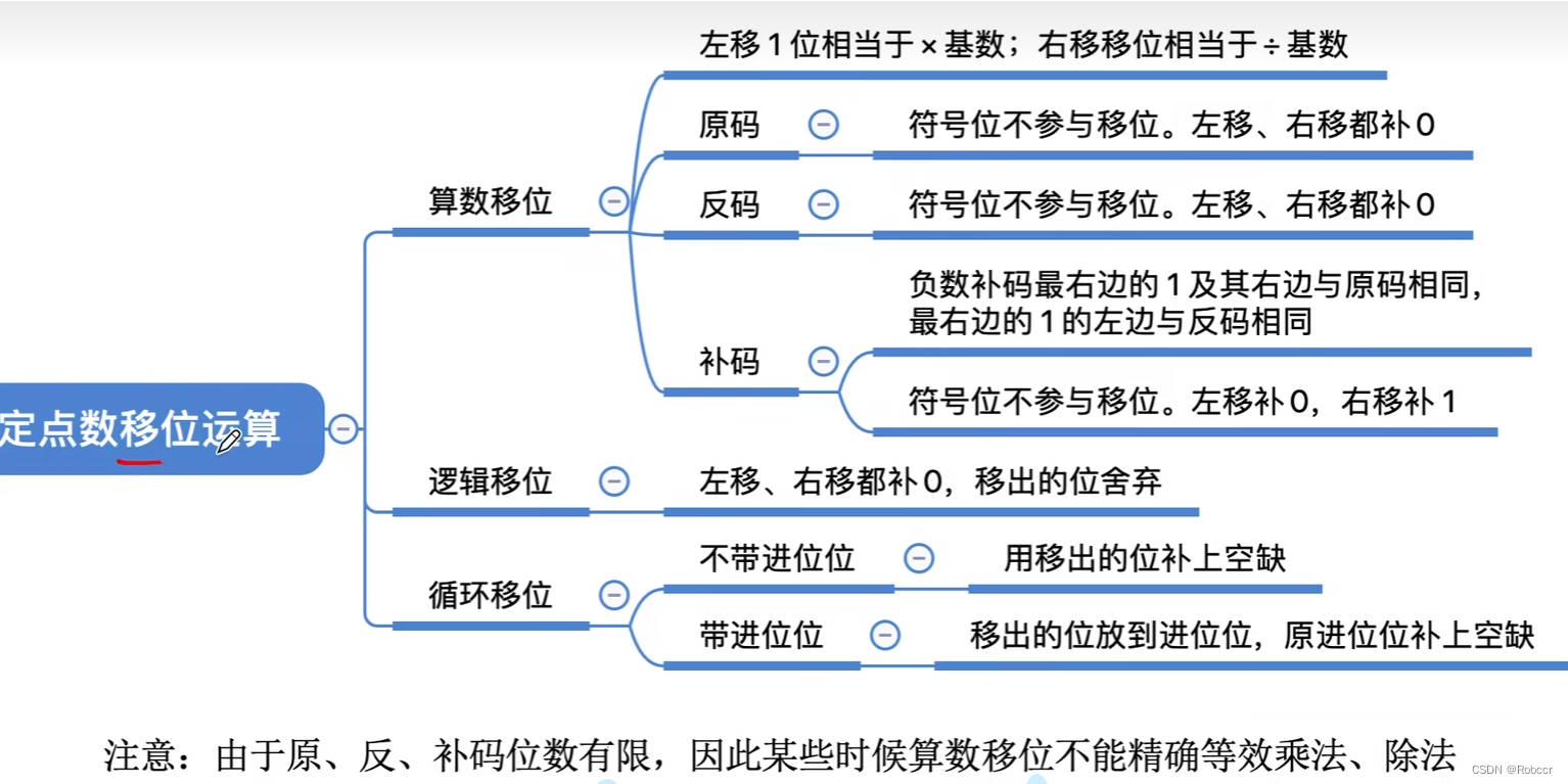 二进制部署redis数据库_补码_17