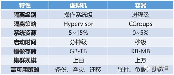 docker与嵌入式开发_Pod_09