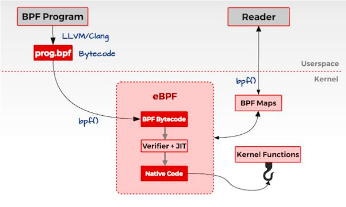 Linux 支持 Playwright python_字节码