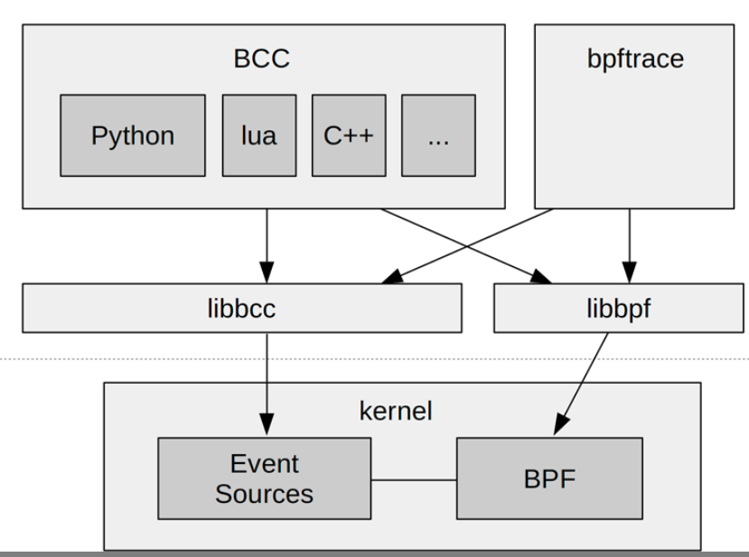 Linux 支持 Playwright python_eBPF_02