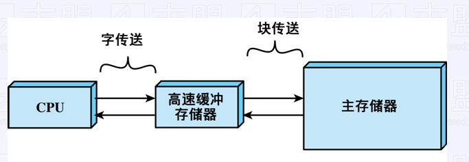 nvr 存储架构_数据_02