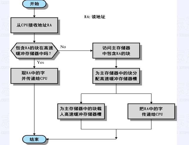 nvr 存储架构_回弹_03