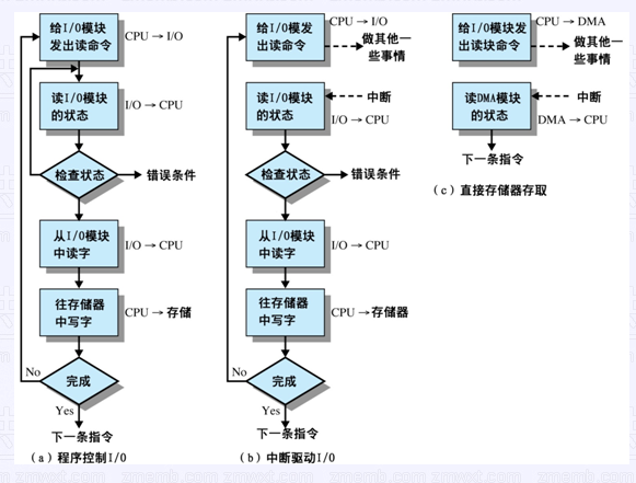 nvr 存储架构_回弹_05