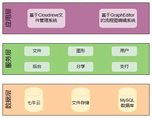 信创系统技术架构_Web_03