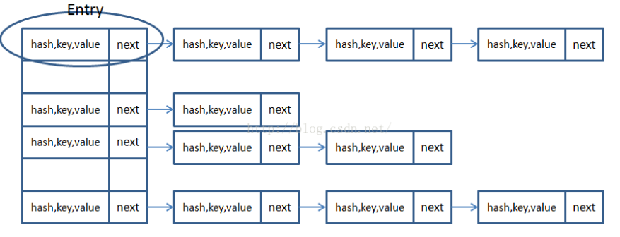 java打印xml中的sql语句_ci