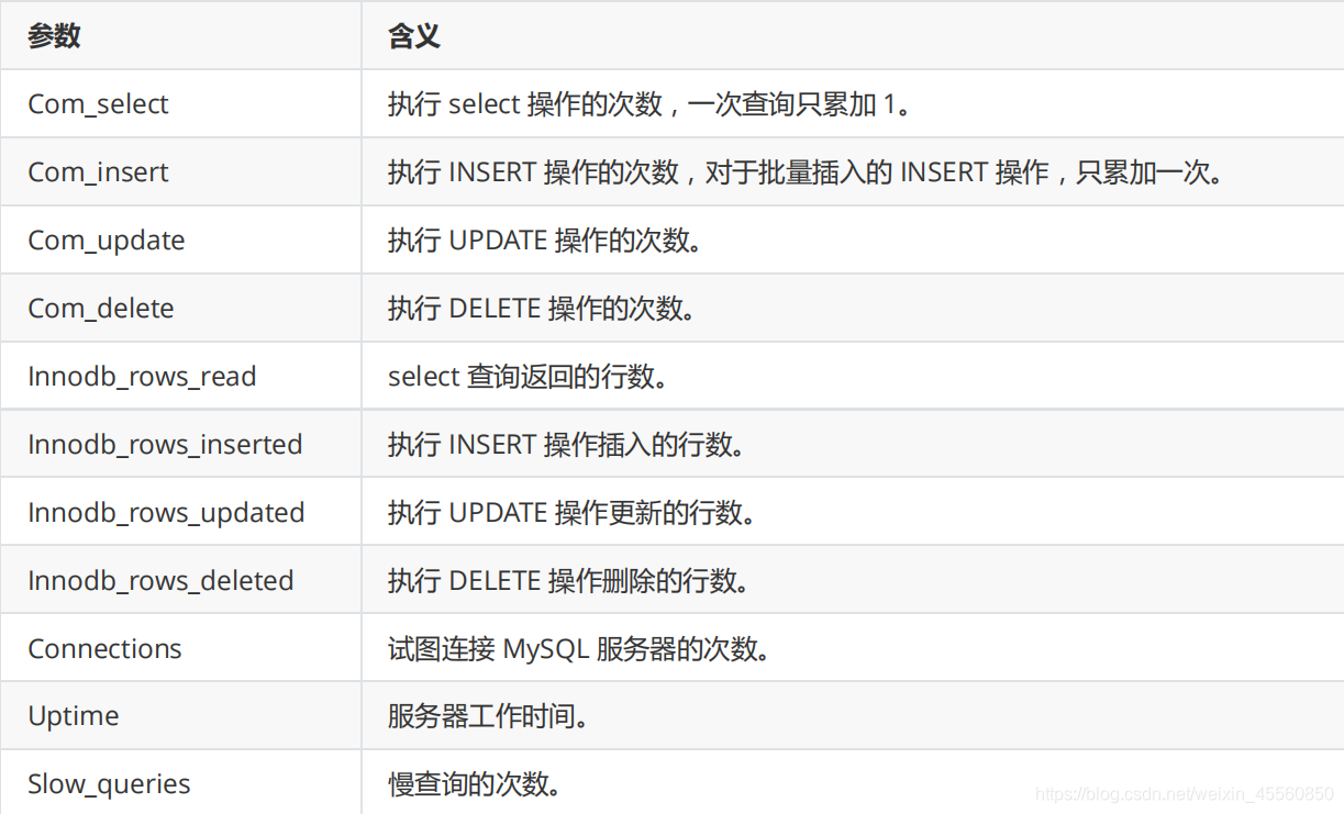 mysql 获取当前数据库schema_SQL