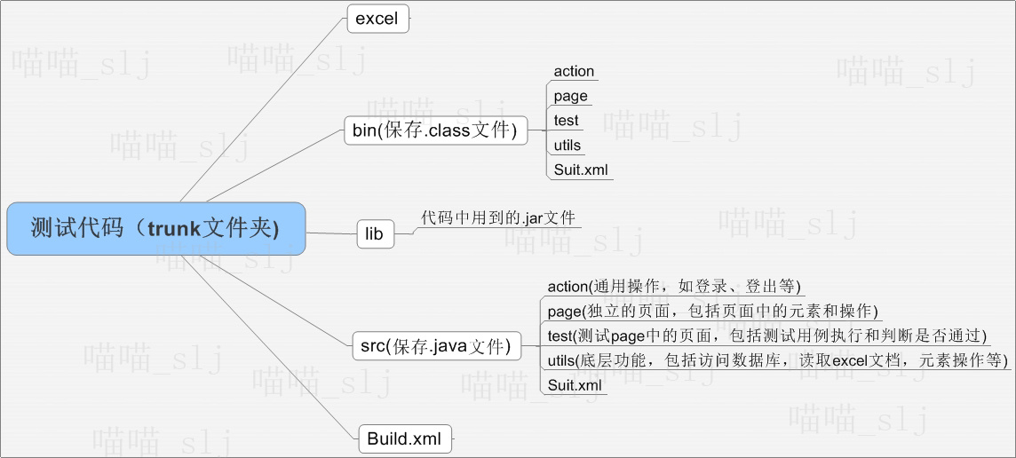 java使用selenium监听页面请求_Selenium