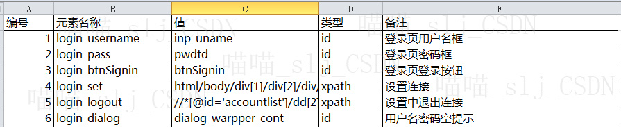 java使用selenium监听页面请求_Selenium_05