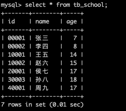 mysql 分片修改_数据_15