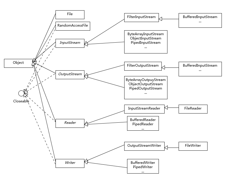 java代码警告提示需要更新吗_Java面试_10