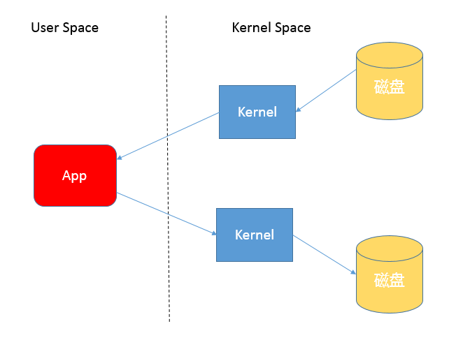 java代码警告提示需要更新吗_Java核心技术36讲_21