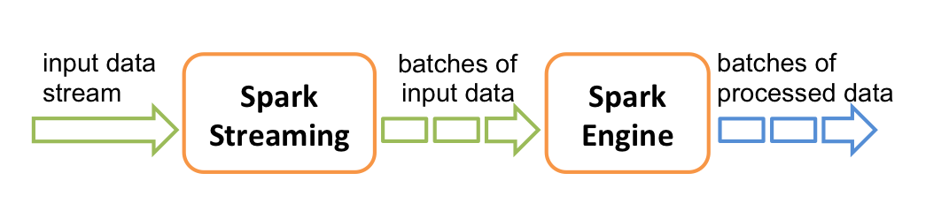 flink和spark具有实时能力吗_mapreduce_02