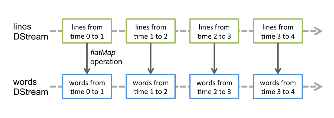 flink和spark具有实时能力吗_mapreduce_04