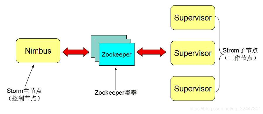 flink和spark具有实时能力吗_mapreduce_05