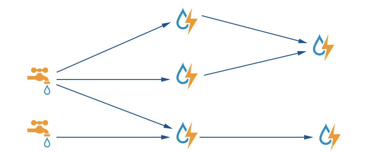 flink和spark具有实时能力吗_spark_06