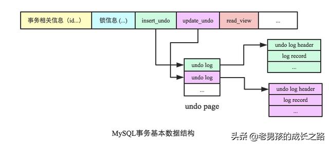 MYSQL怎么跨库抽数_MySQL_02