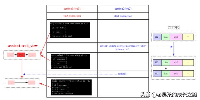 MYSQL怎么跨库抽数_MySQL_07