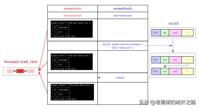 MYSQL怎么跨库抽数_MySQL_08