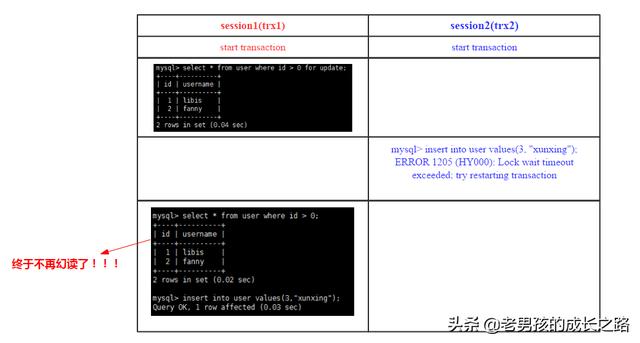 MYSQL怎么跨库抽数_MYSQL怎么跨库抽数_10