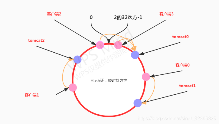 架构图 集群改用什么表示_架构图 集群改用什么表示_08