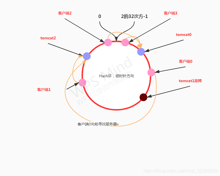 架构图 集群改用什么表示_分布式_09