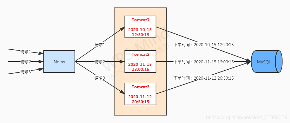 架构图 集群改用什么表示_分布式_11