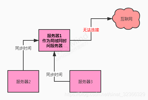 架构图 集群改用什么表示_tomcat_13