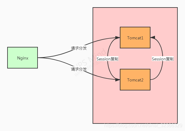 架构图 集群改用什么表示_客户端_17