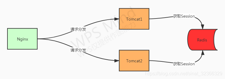 架构图 集群改用什么表示_客户端_18