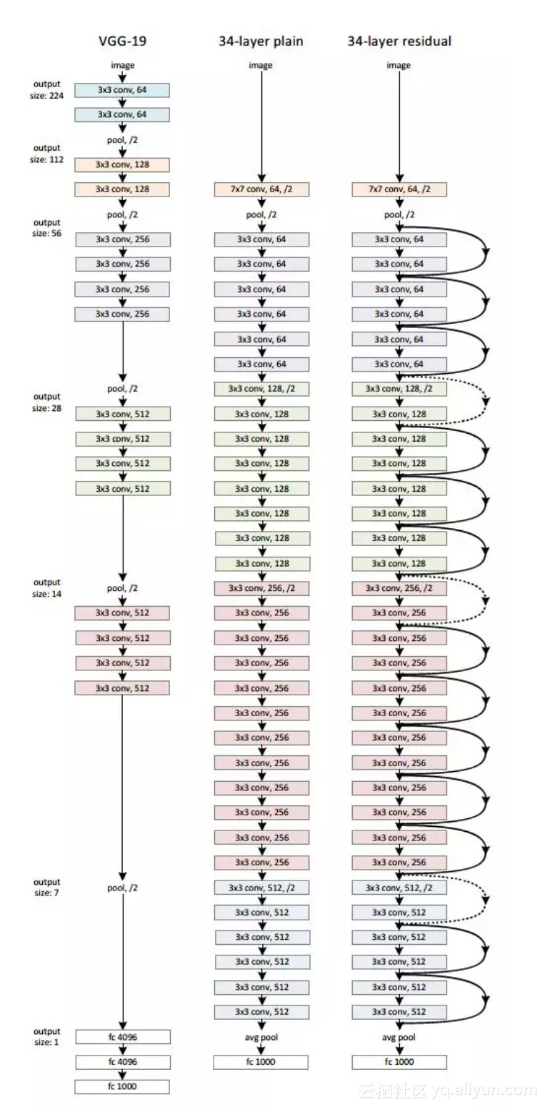 加入残差模块的CNN模型_ide_05