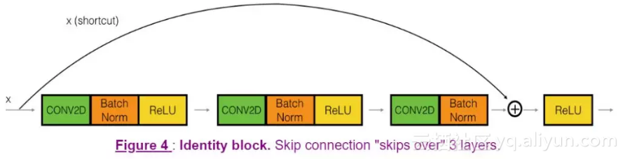加入残差模块的CNN模型_人工智能_06