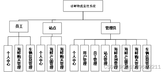 监控java算法_spring boot