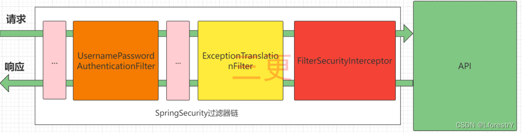 redis是后端还是前端_java_02