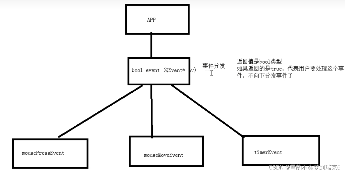 qt 封装sqlite 类_qt_09