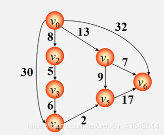 python 一万个点中到直线最近距离的点_结点_18