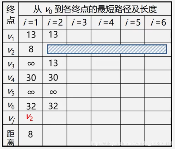 python 一万个点中到直线最近距离的点_散列表_24