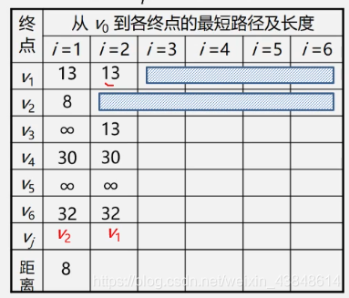 python 一万个点中到直线最近距离的点_结点_35