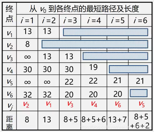 python 一万个点中到直线最近距离的点_散列表_37