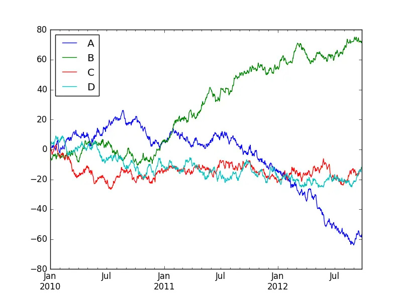 python datafram 满足条件的值_缺失值_03