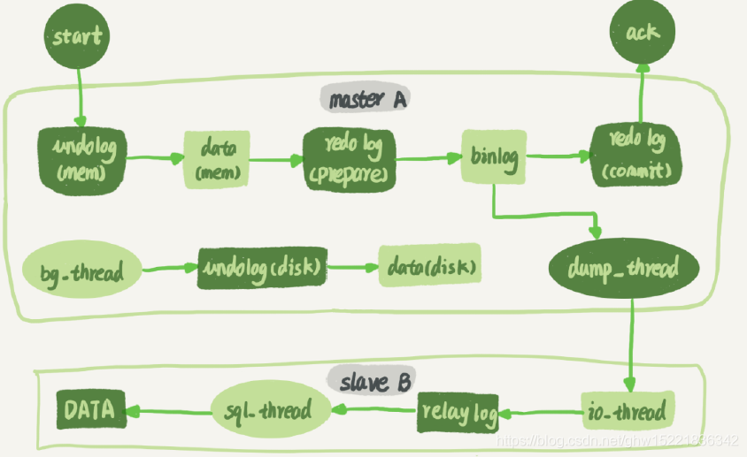 mysql 主备设置 VIP_MySQL_02