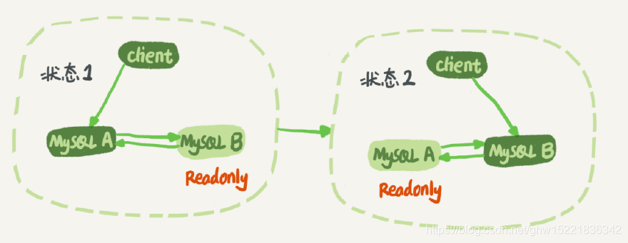 mysql 主备设置 VIP_MySQL_05