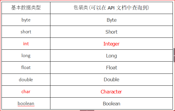 java中的货币类型_java常用类的方法