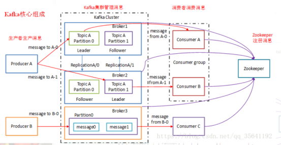 kafka三节点可以建7分区吗_大数据